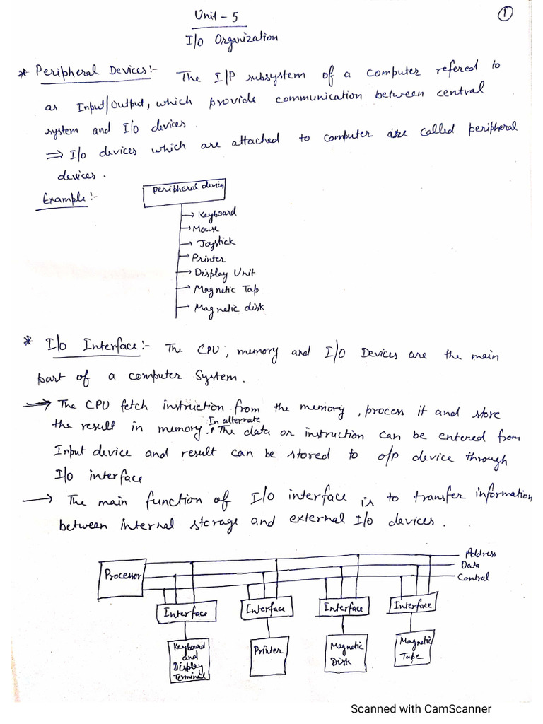Understanding Interrupts in Computing | PDF | Computer Architecture ...