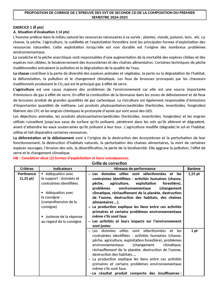 Impact des activités humaines sur l'environnement | PDF | Environnement ...