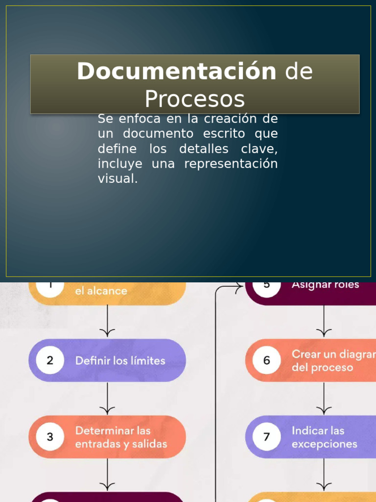 Guía para Documentar Procesos Eficientes | PDF | Comunicación | Informática