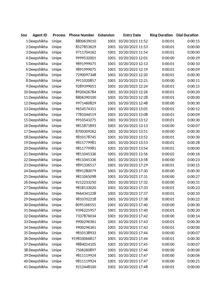 Agent Call Performance Report | PDF | Telephony | Telecommunications