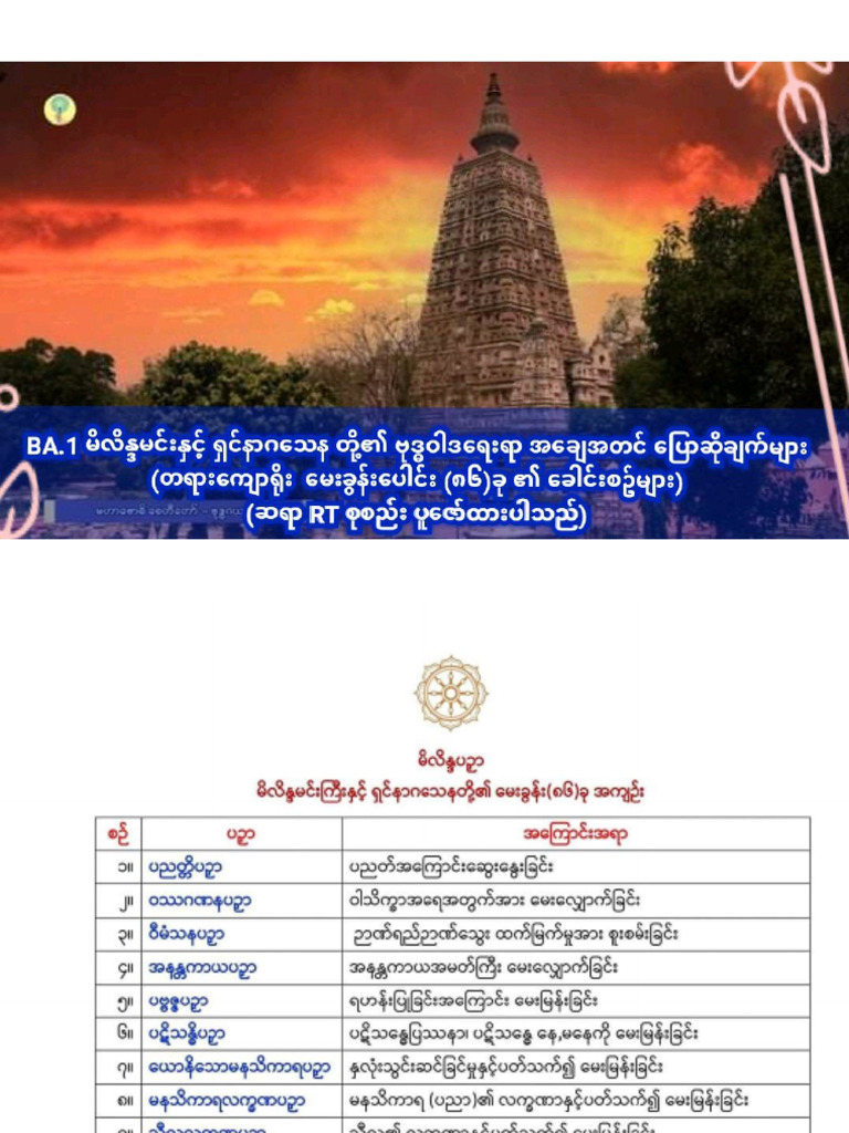 BA 1 မိလိန္ဒ တရာကျောရိုး မေးခွန်း ၈၆ ခု ခေါင်းစဥ်များ Sayar RT | PDF