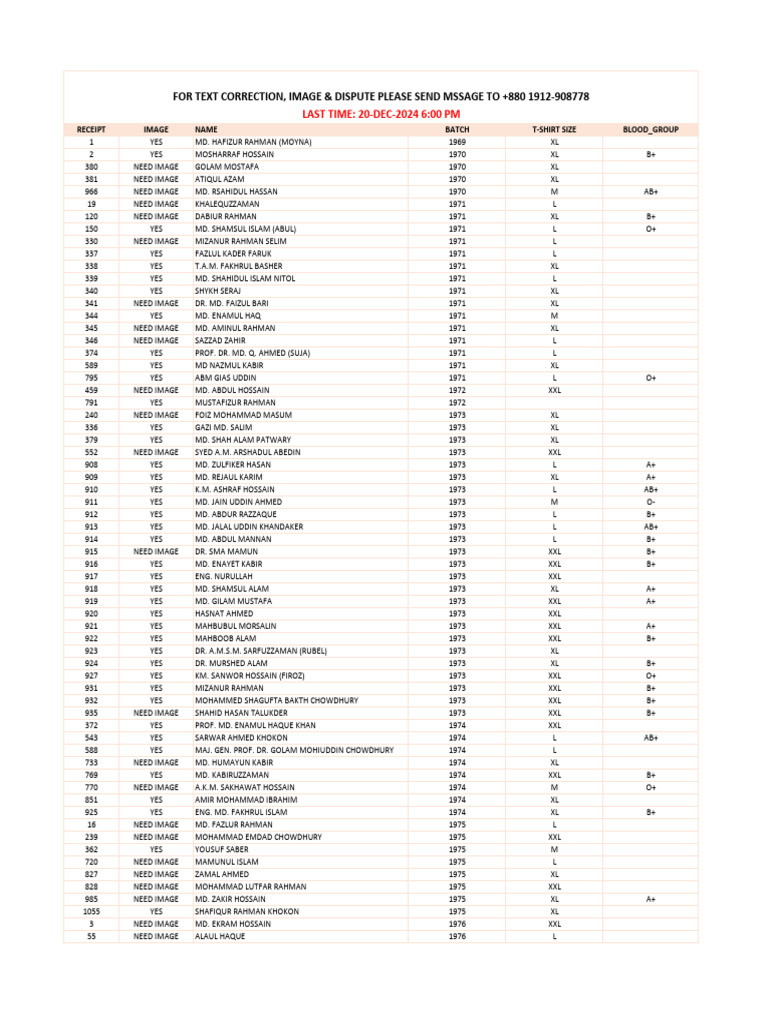 Participants List (OBAK REUNION 2024) | PDF | Bangladesh
