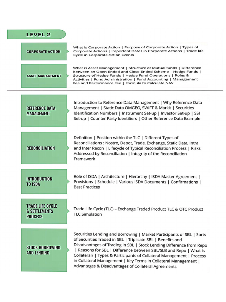 Investment Banking Level 2 | PDF