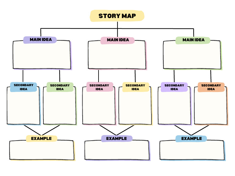 Story Map Structure Guide | PDF