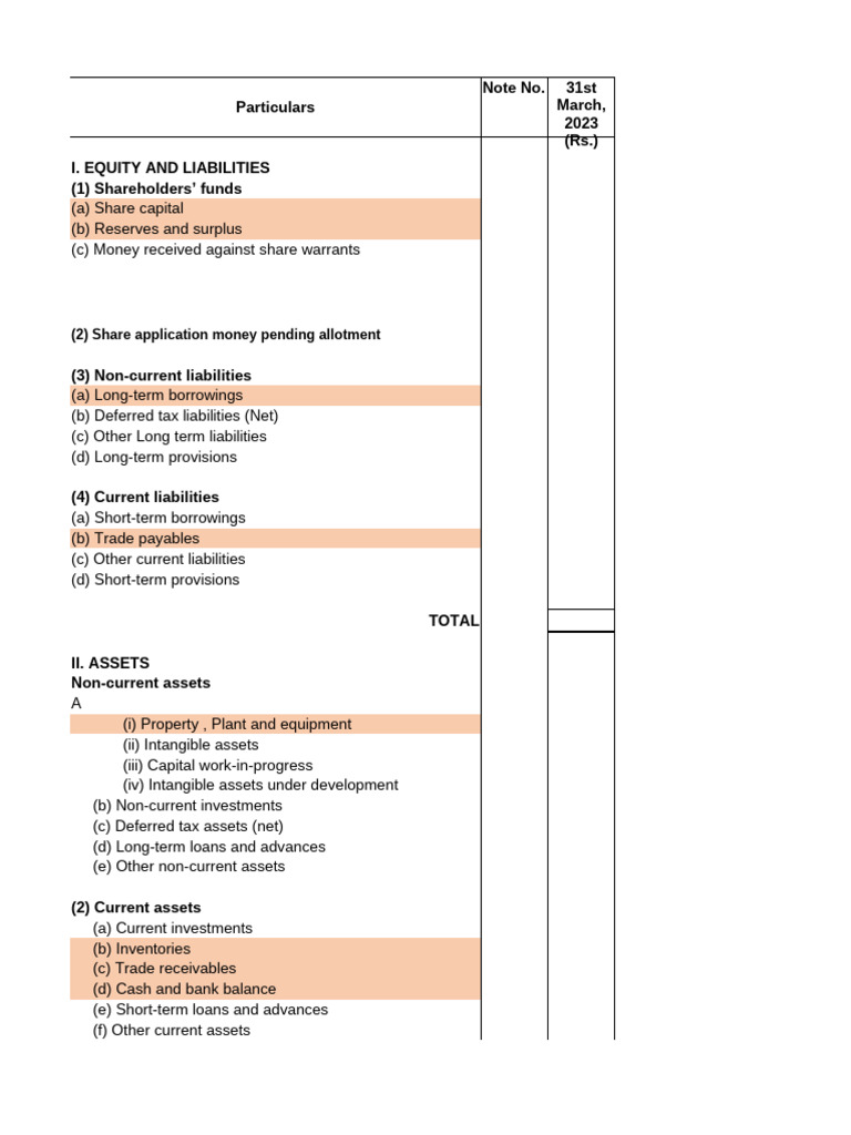 P&L and Balance Sheet Overview | PDF