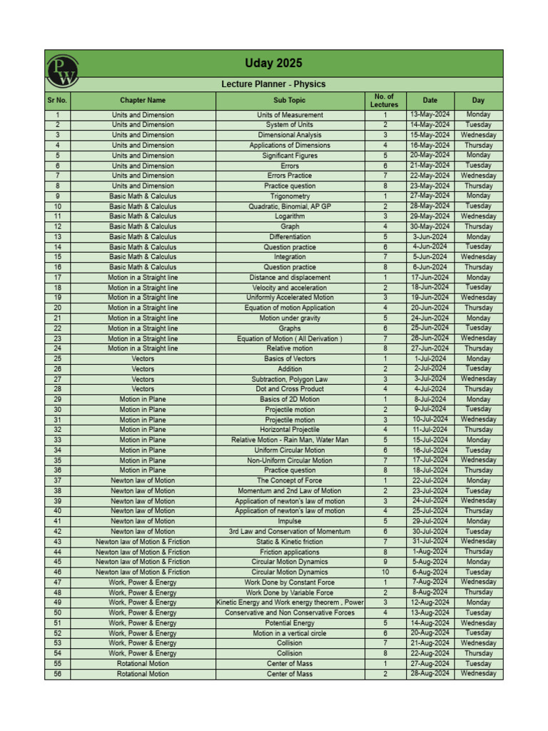 Uday 2025 Physics Lecture Schedule | PDF | Newton's Laws Of Motion | Heat