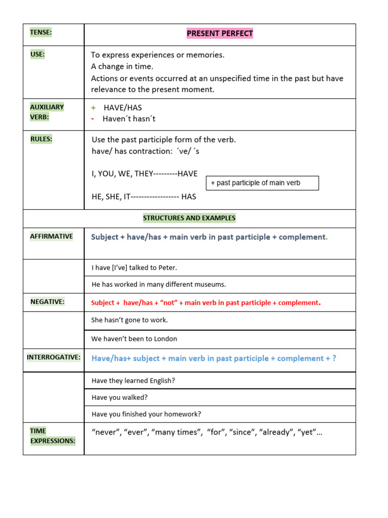 Present Perfect | PDF