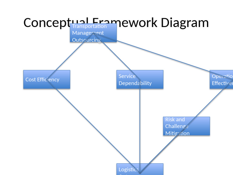 Conceptual Framework Diagram | PDF