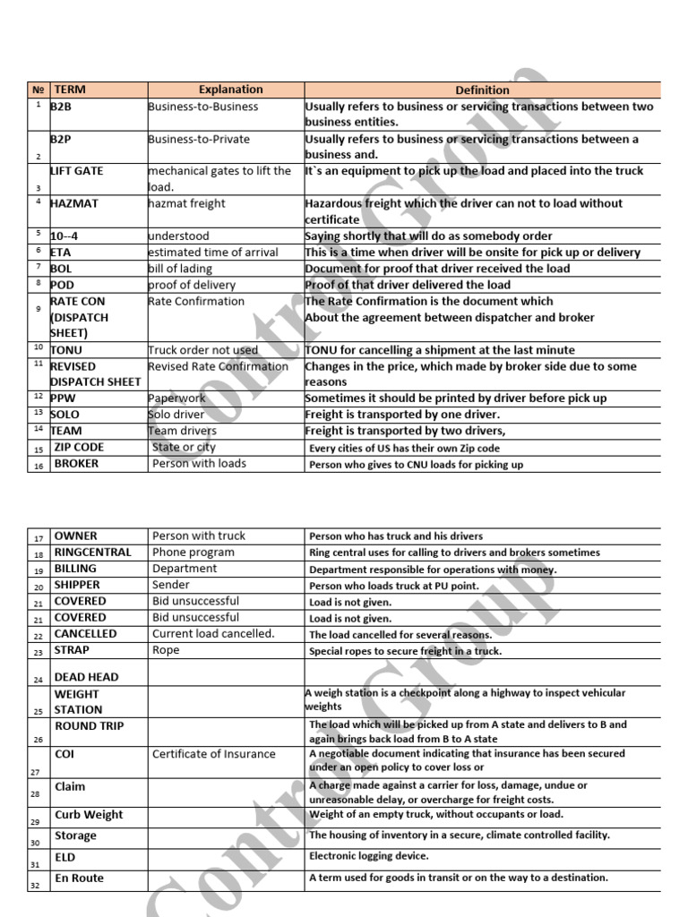 Control Group Terminology | PDF | Cargo | Supply Chain Management