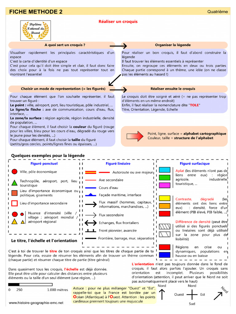 Methode 4-2 | PDF