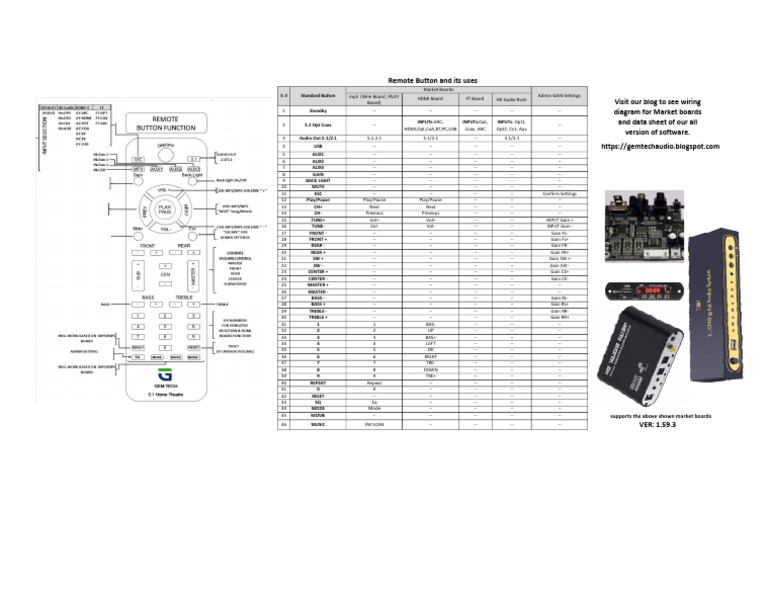 Remote Control Functions for Audio Boards | PDF | Computer Engineering ...
