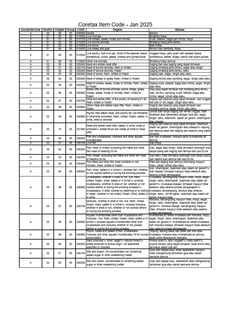 Daftar Kode Barang Coretax 2025 | PDF