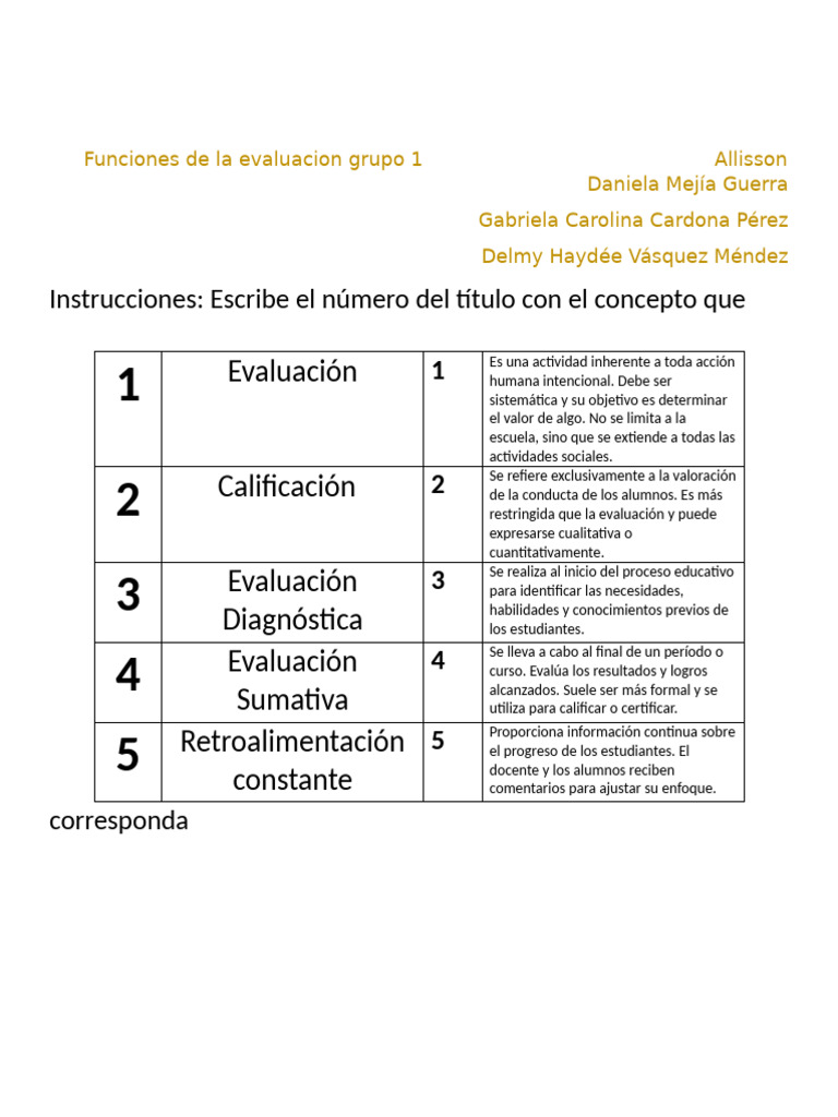 Tipos y Funciones de Evaluación Educativa | PDF | Evaluación ...