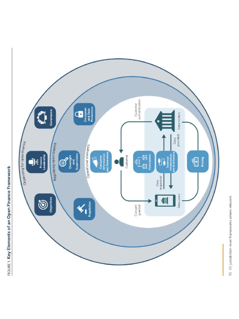 Key Elements of An Open Finance Framework | PDF