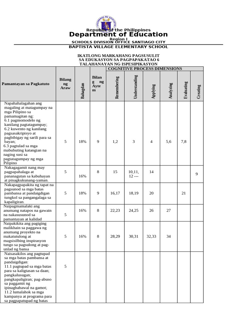 Periodical Test Esp 3rd Quarter Pdf