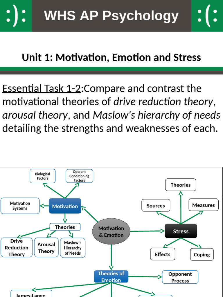 1 2.0 Motivation - Theories | PDF | Motivational | Motivation
