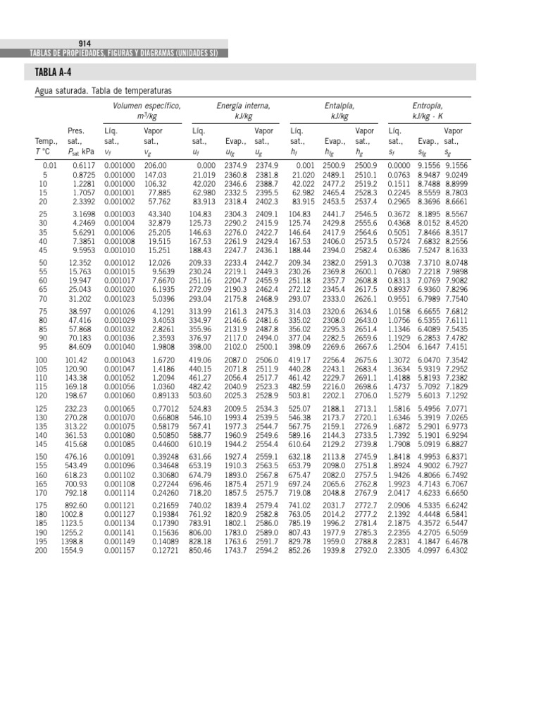 Tablas A4 y A5 | PDF