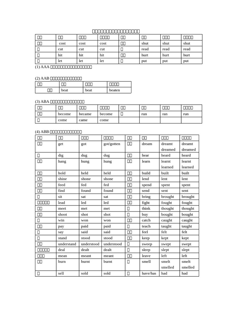 英语动词过去式过去分词表| PDF