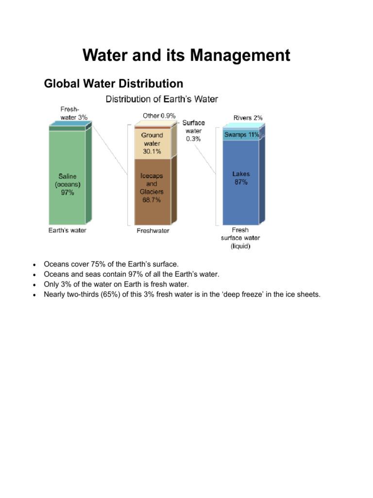 Water Management and Global Distribution | PDF | Sewage Treatment | Water