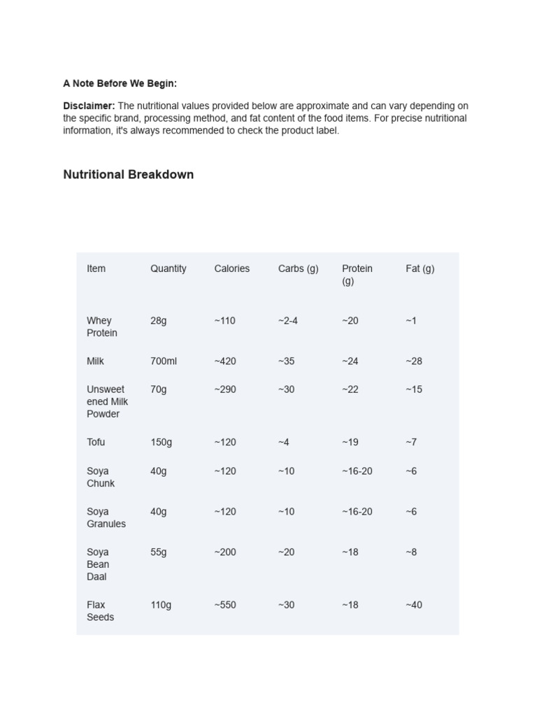 Calories | PDF