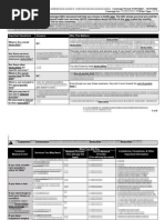Fidelis Care Essential Plan Benefits Guide | PDF | Patient | Hospital