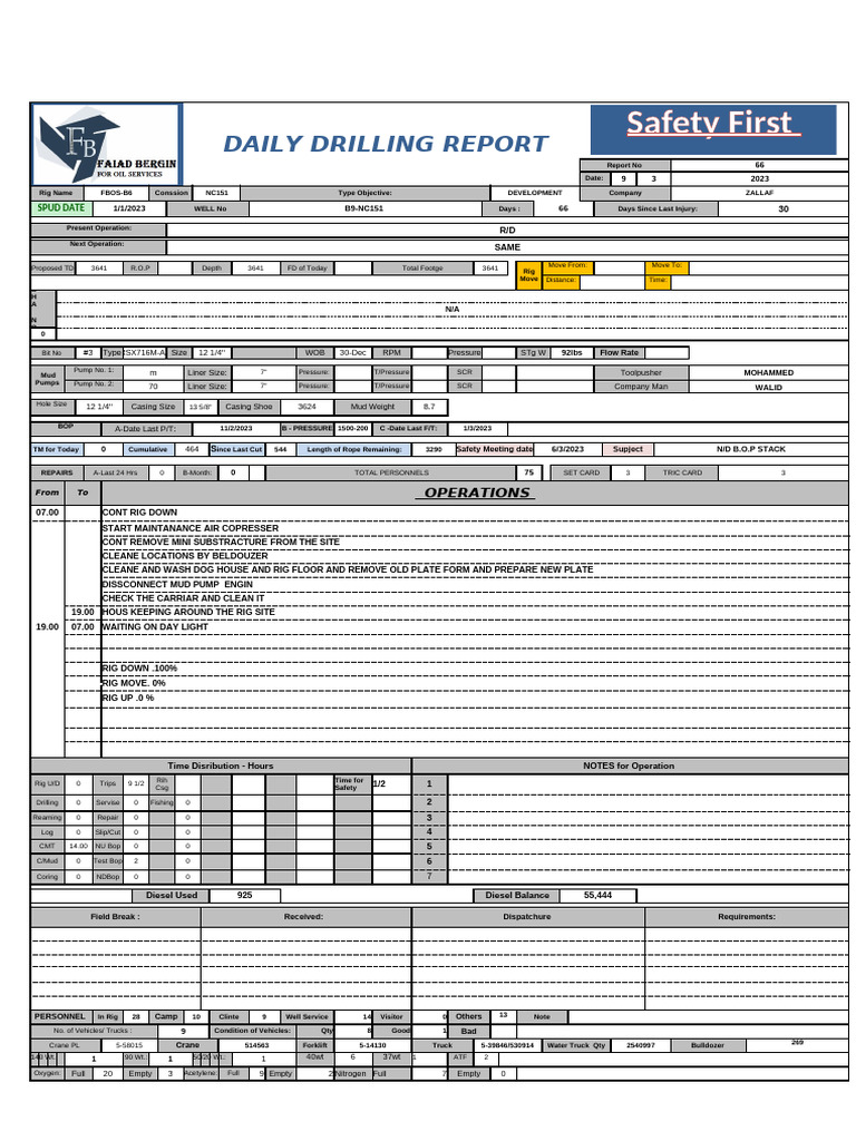 Daily Drilling Report for FBOS-B6 | PDF | Casing (Borehole)