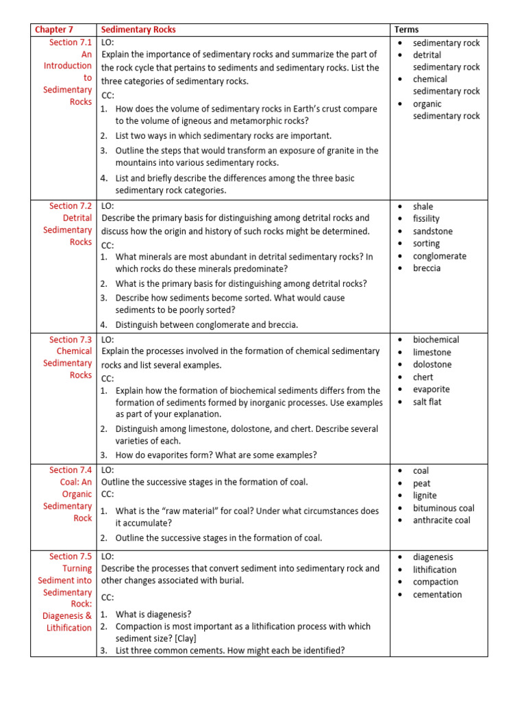 Supplementary Handout | PDF | Sedimentary Rock | Rock (Geology)