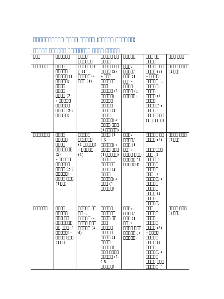 Second_Trimester_Diet_Chart_Hindi PDF