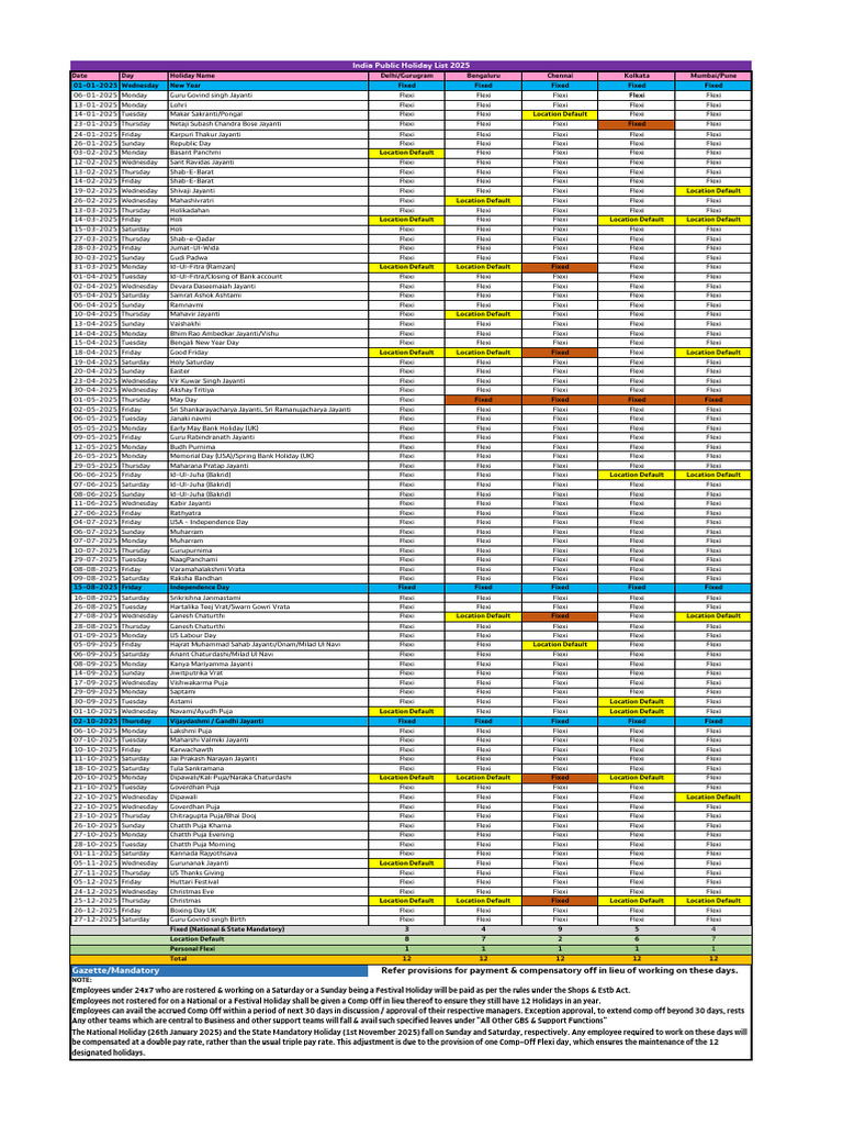 India Public Holiday Calendar 2025 PDF Religious Holidays Observances
