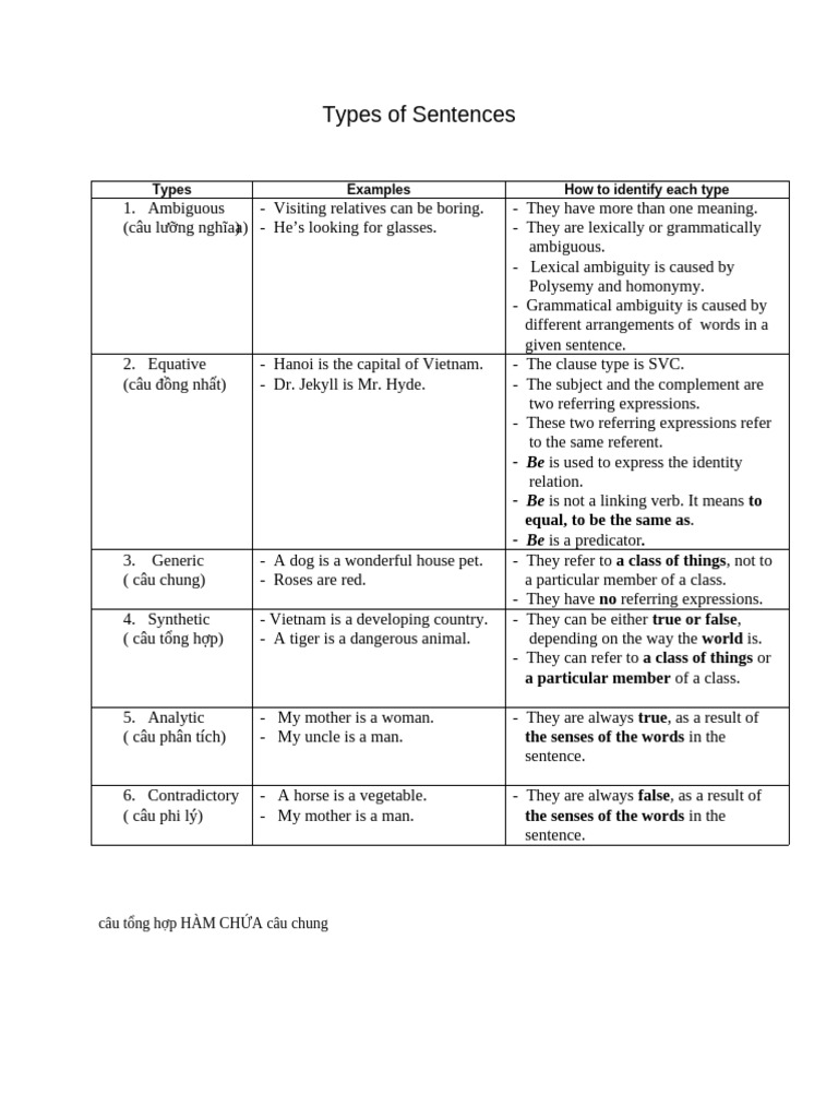 Understanding Generic Sentences | PDF | Semantics | Language Mechanics