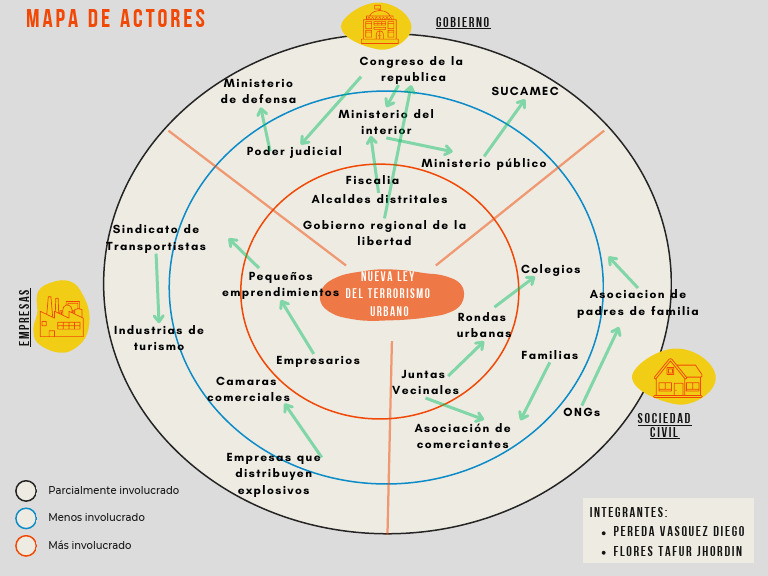 Mapa de Actores en Nueva Ley de Terrorismo | PDF | Gobierno