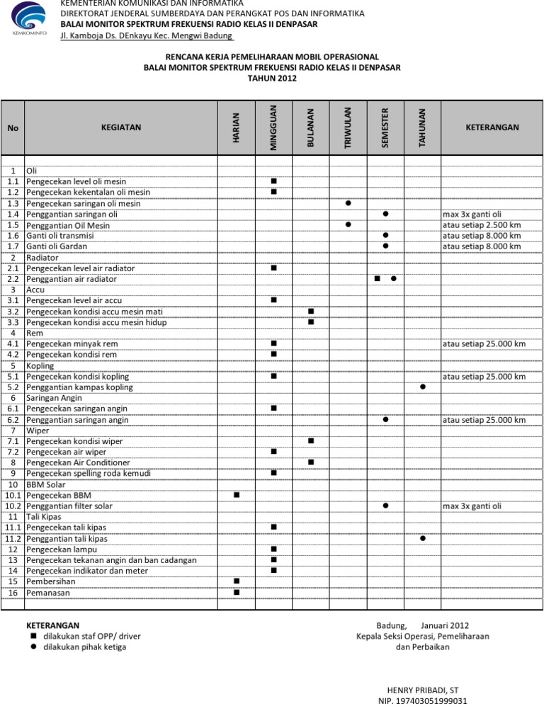 Contoh Form Checklist Cleaning Service