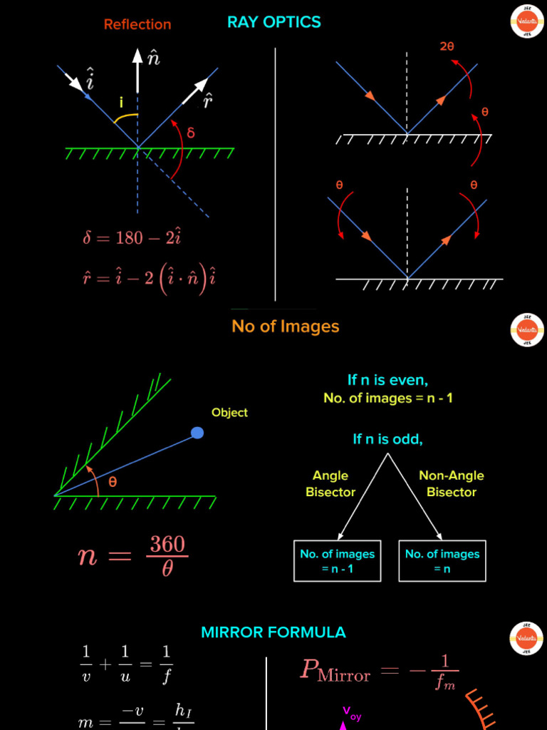 Ray Optics: Re Ection | PDF | Optics | Refraction