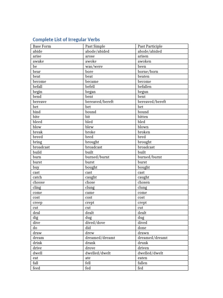 Comprehensive Irregular Verbs List | PDF | Semantic Units