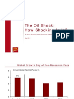 The Oil Shock CBIC