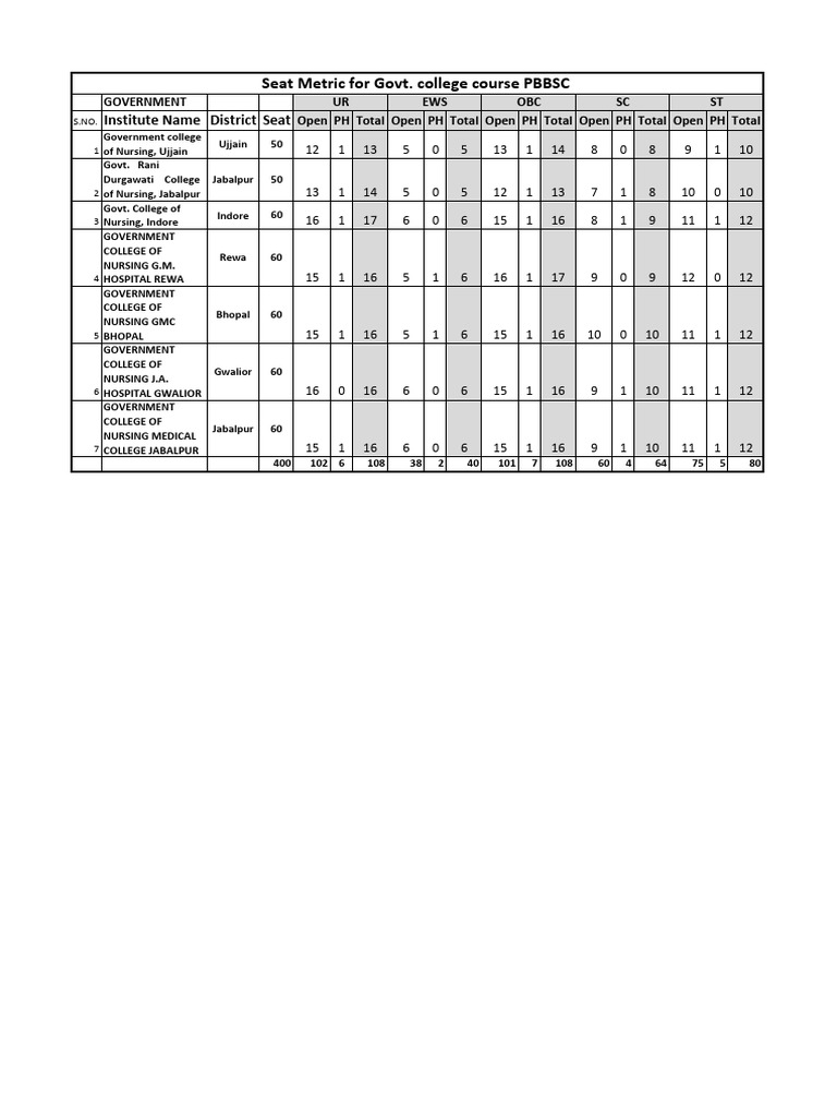 PBBSc Seat Chart_49 PDF Health Sciences Social Programs