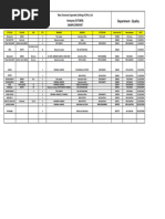 CCG Inventory Requisition Form | PDF | Domestic Implements | Tableware