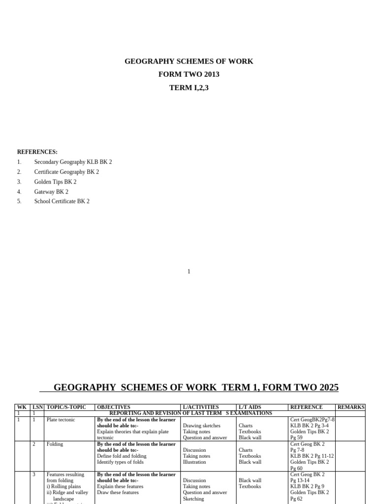 Form 2 Geography Schemes of Work 2025 | PDF | Temperate Climate | Volcano