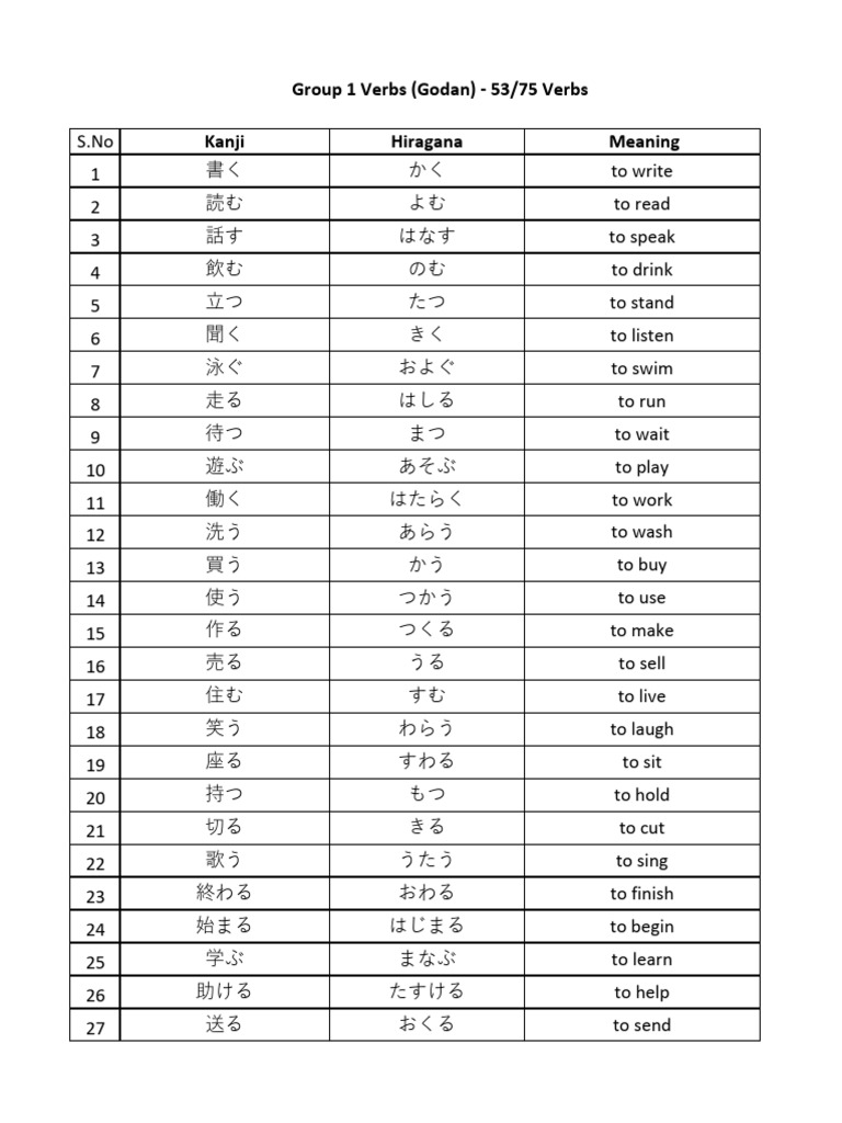 Expanded Japanese Verbs 100 | PDF