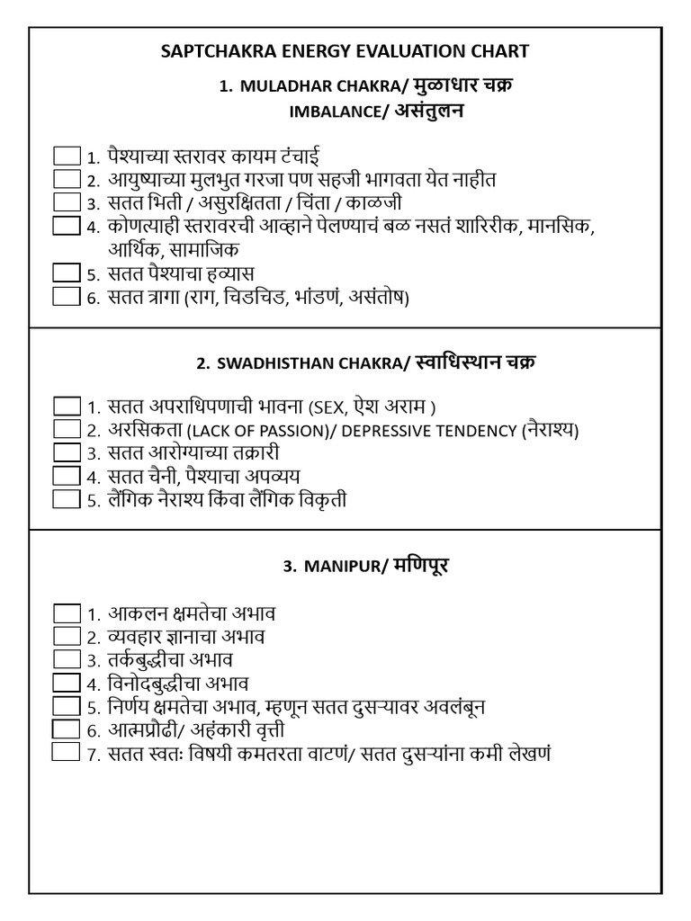 Saptachakra Chart | PDF