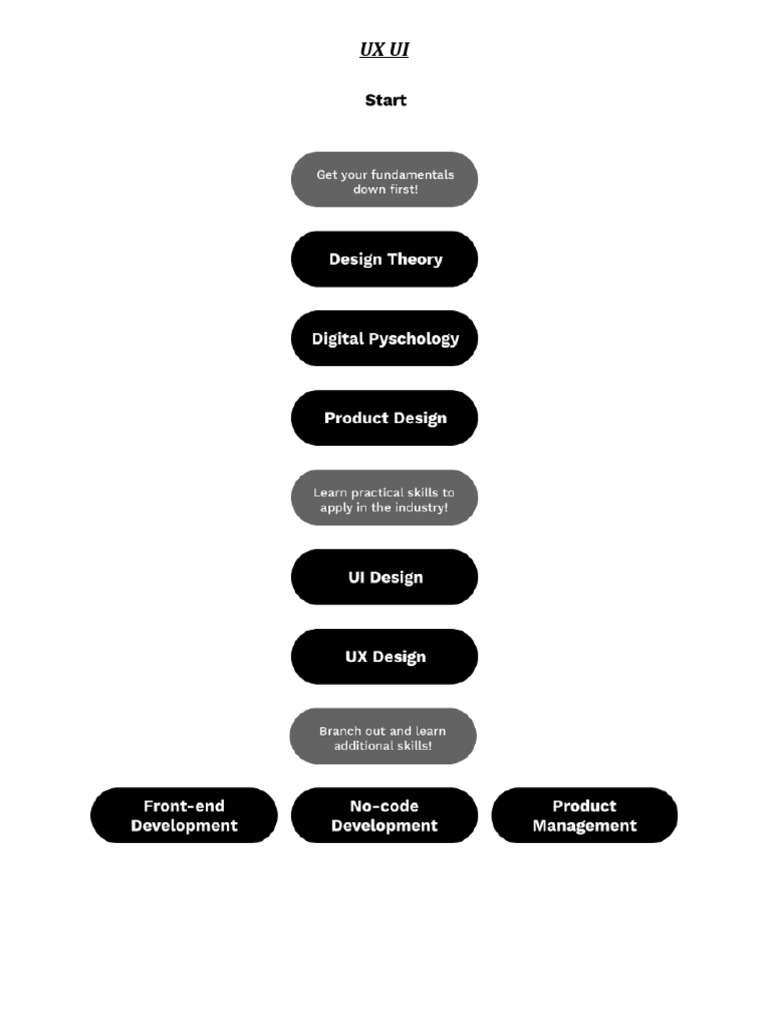 Ux Ui Yang Bersih | PDF