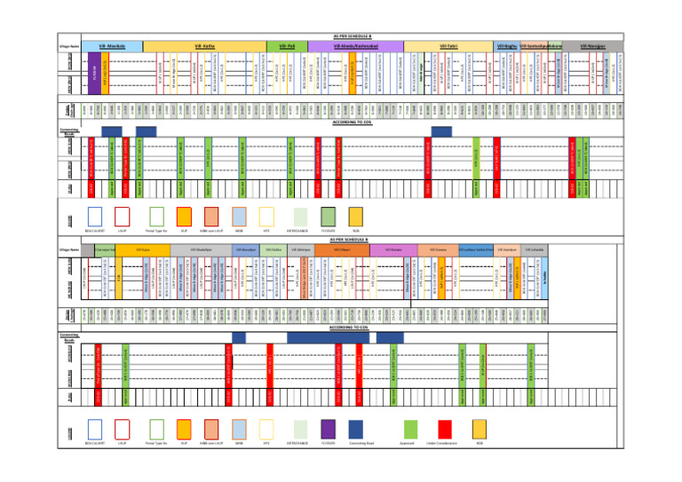 Strip chart as per PIU | PDF | Civil Engineering