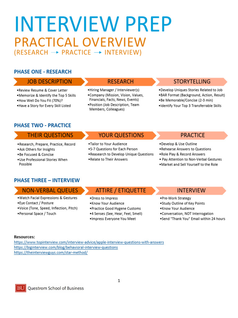 Effective Interview Preparation Guide | PDF
