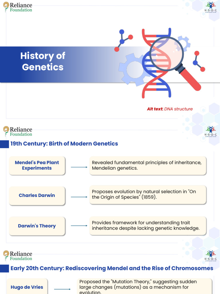 History of Genetics | PDF