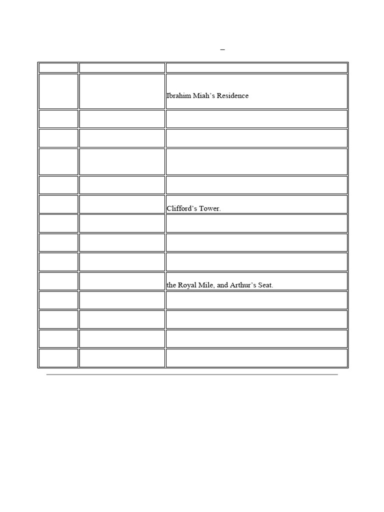 uk trip it | PDF | Manchester