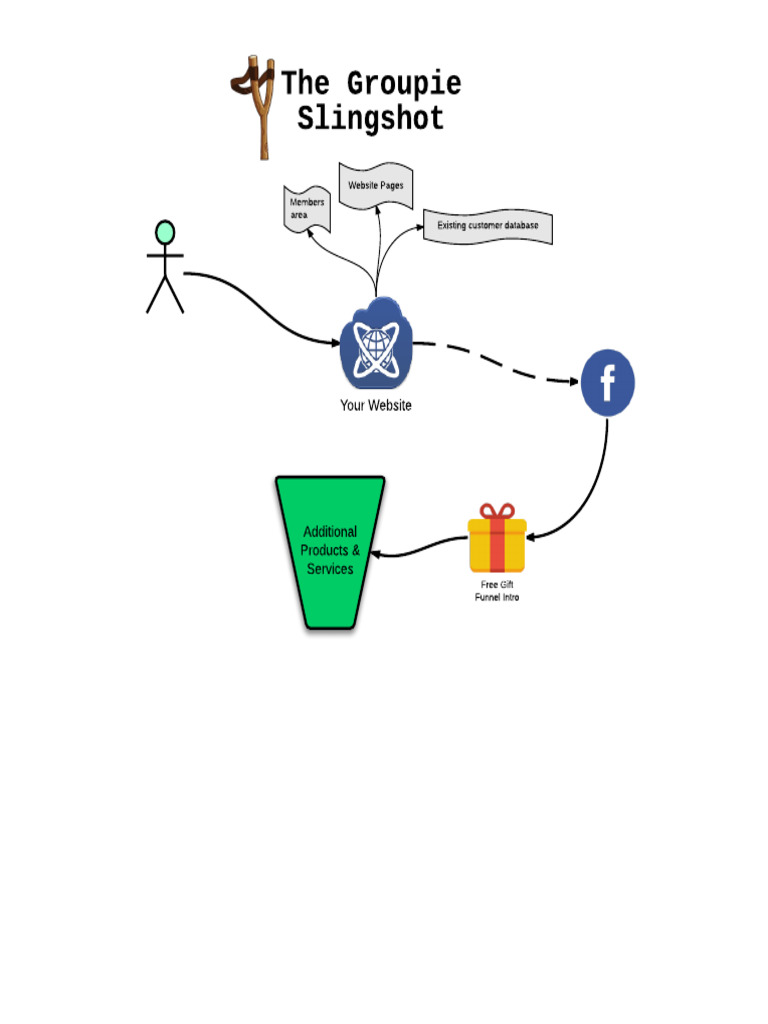 Groupie Slingshot | PDF