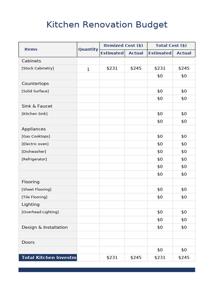 Kitchen Renovation Budget Template | PDF - Complete Kitchen Renovation Budget Template