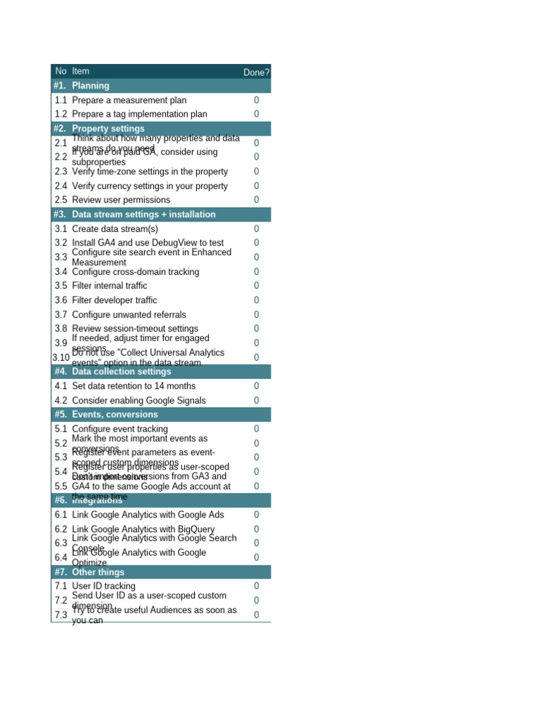 安装GA前的关键准备清单