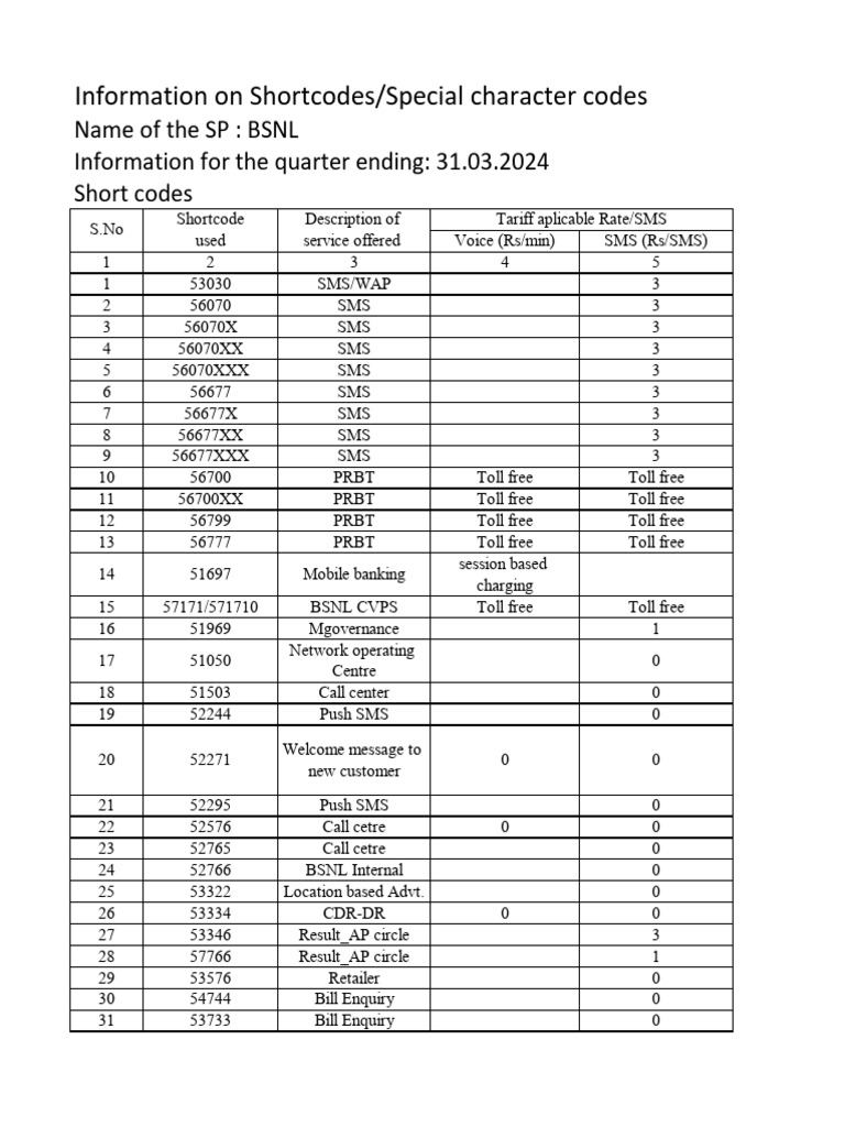 BSNL Shortcodes and SMS Services Guide | PDF | Mobile ...