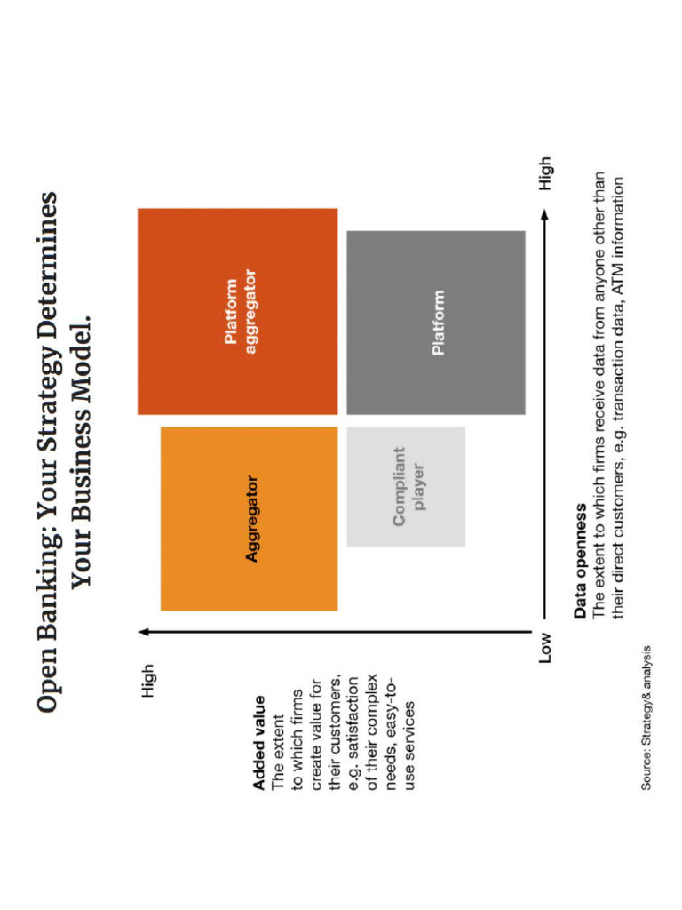 Open Banking Your Strategy Determines Your Business Model Pdf